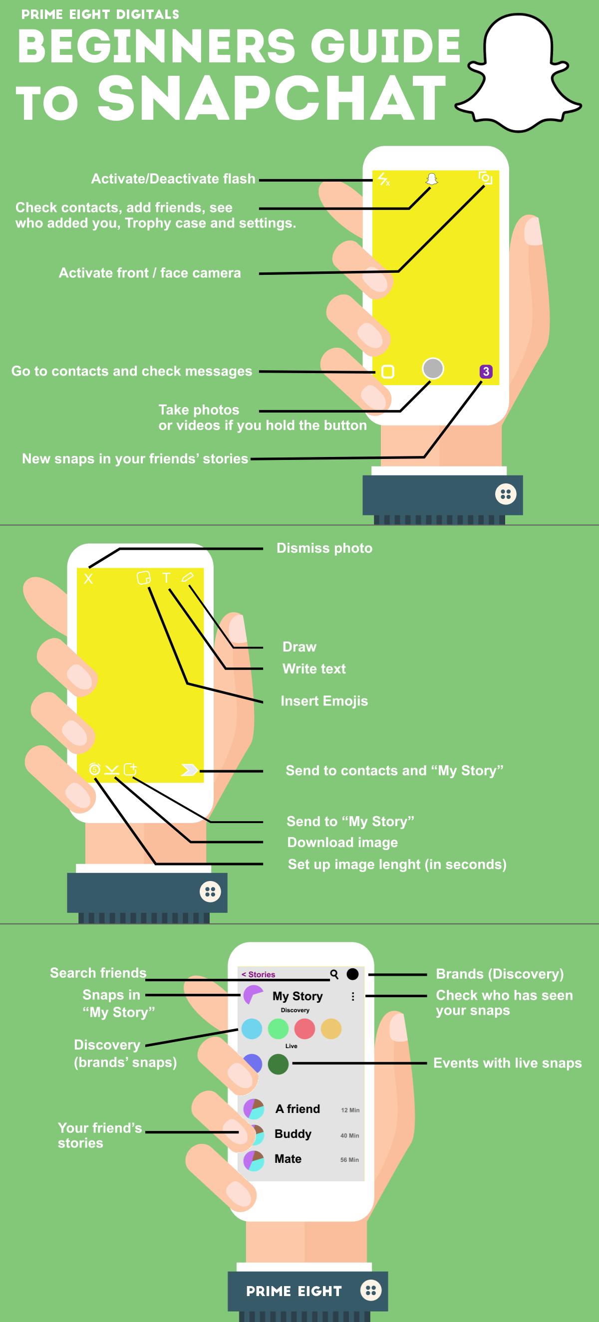The Beginners Guide To Snapchat infographic Prime Eight Blog
